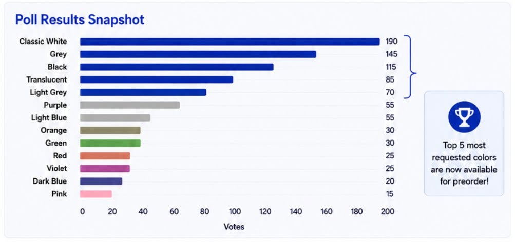 results